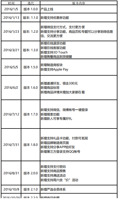 产品经理，产品经理网站